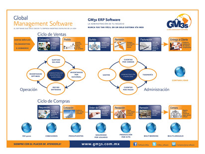 Sistema GM3s ERP Modulos