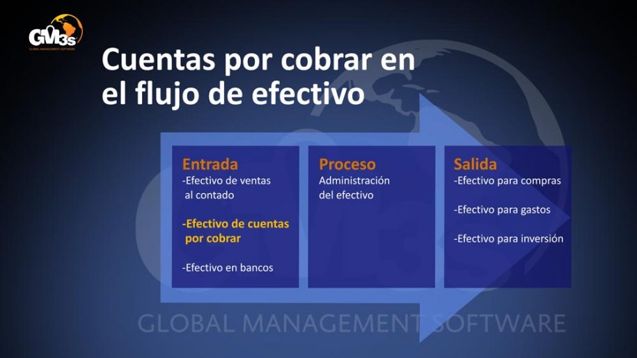 ¿Qué son las cuentas por cobrar? 6 reglas de oro para poner al día la