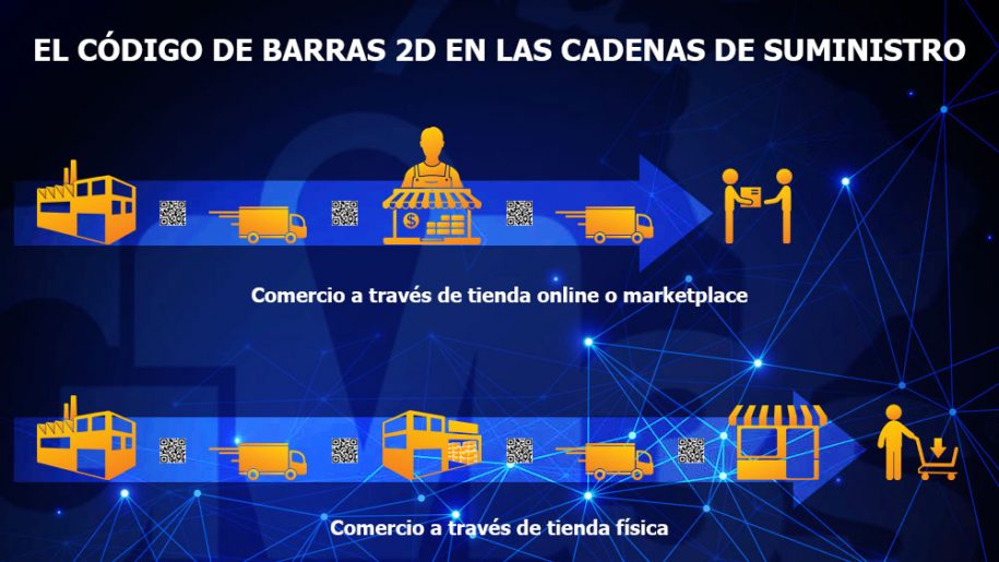 Conoce las 4 grandes ventajas del código de barras 2D para tu negocio ...